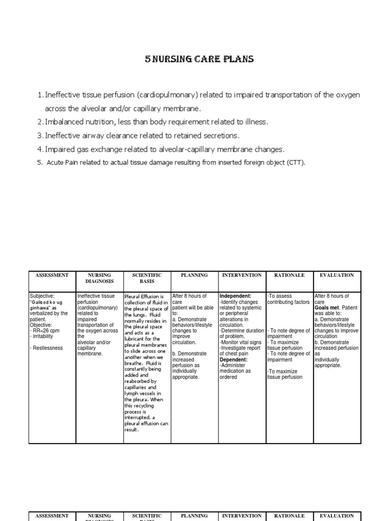 Care plan for pleural effusion