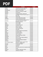 Muslim Baby Names - Female