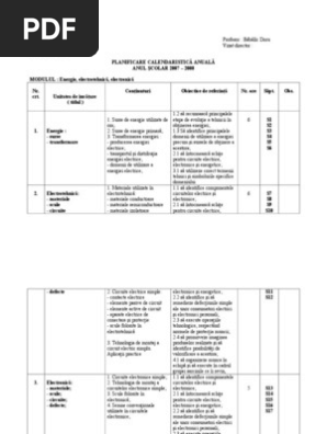 Planificare Ed Tehnologică Cls Viii