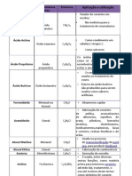 Nomeclatura Usual e Da IUPAC, Estrutura, e Aplicação de Alguns Elementos