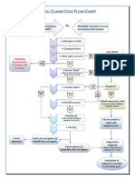 Small Claims Case Flow Chart 1