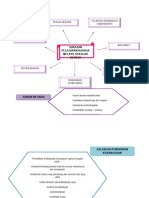 Assignment Peta Minda Bmm3101