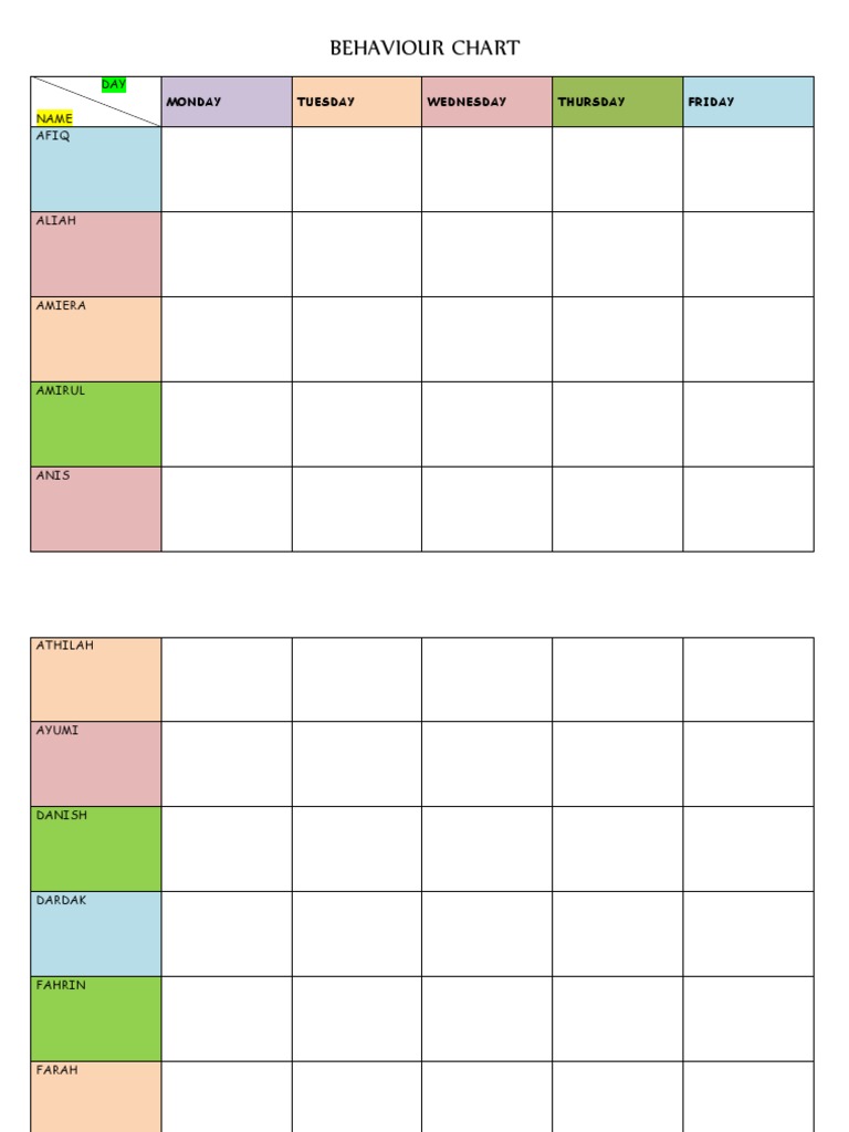 Weekly Student Behavior Chart | PDF