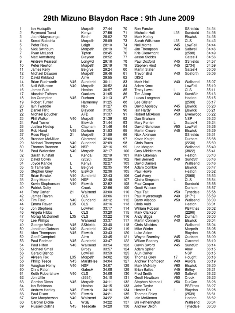 29th Mizuno Blaydon Race Results 2009 | PDF