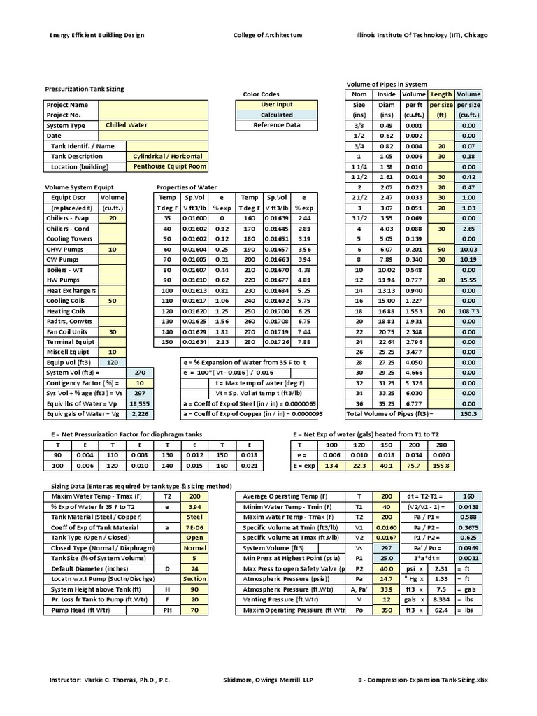 Expansion Tank Sizing Chart