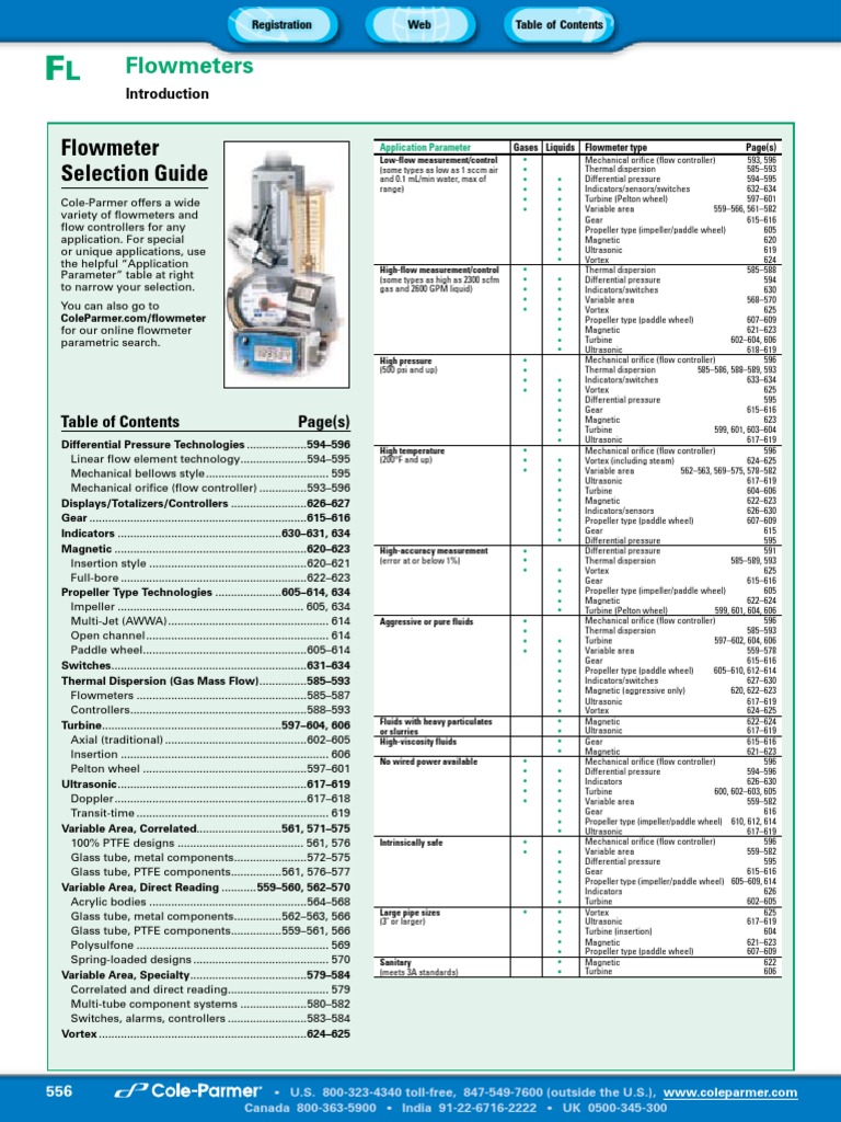 Flowmeter Selection Guide Flow Measurement Valve