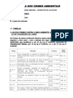 Crimes Ambientais - Tabela Comparativa