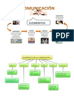 Elementos de La Comunicacion