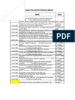 BOGIDHOLA TEA ESTATE MEETING AGENDA