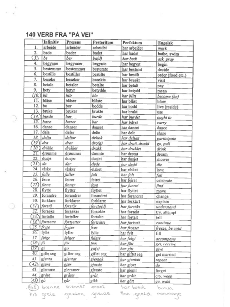 list-of-verbs-pdf