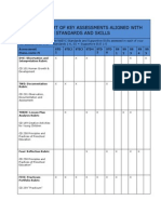 chart of key assessments aligned with standards