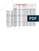 Calculation of Beta For RIL LTD.: Stock Return (Y) Market Return (X) (X) (Y) Y 2 X 2 Sensex Date Stock Price