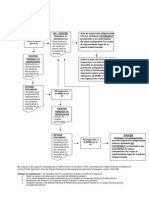 Diagrama de Operativizacion de Inspeccion de BPMs
