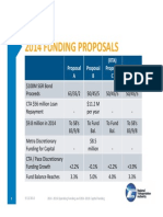 Funding Proposals