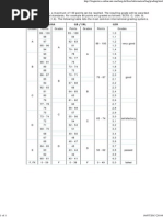 Grade Conversion Tables for Glasgow | PDF