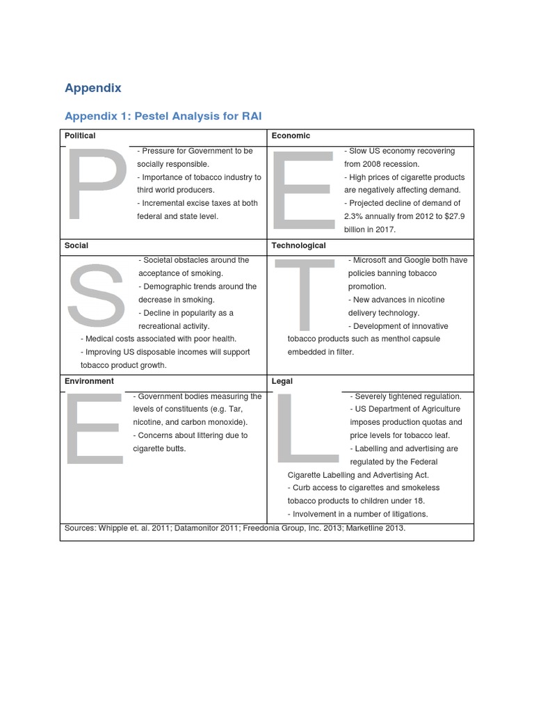 PESTEL Analysis of the Tobacco Industry | PDF