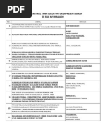 Download Daftar Artikel Yang Lolos Untuk Dipresentasikan Di Sna Xvi Manado by Widi J Budiarto SN168042109 doc pdf