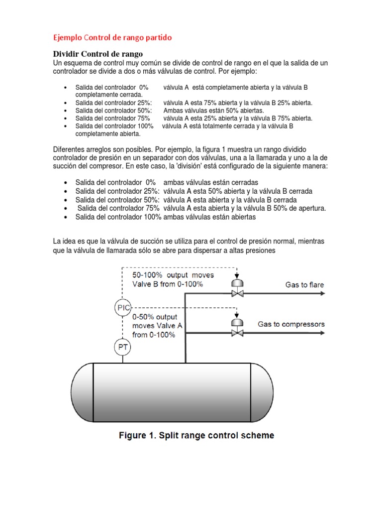 Ejemplo Control de Rango Partido | PDF | Sistema de control | Compresor ...