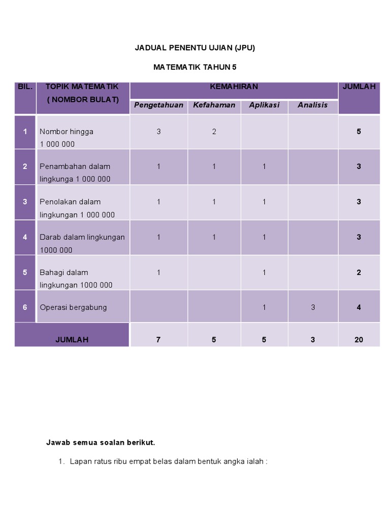 Soalan Ujian Topikal Nombor Bulat Tahun 5