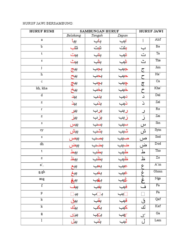 Huruf Jawi Bersambung
