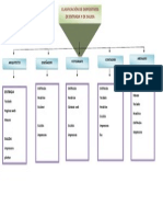 mapa conceptual