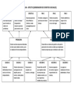 Matriz Causa Efecto 2