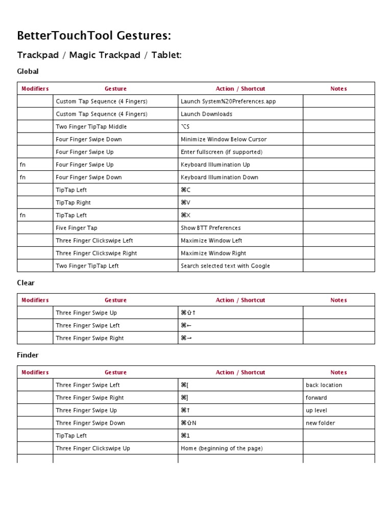 BetterTouchTool Gesture Shortcuts Guide | PDF | Computer Keyboard ...