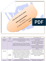 Cuadro Comparativo