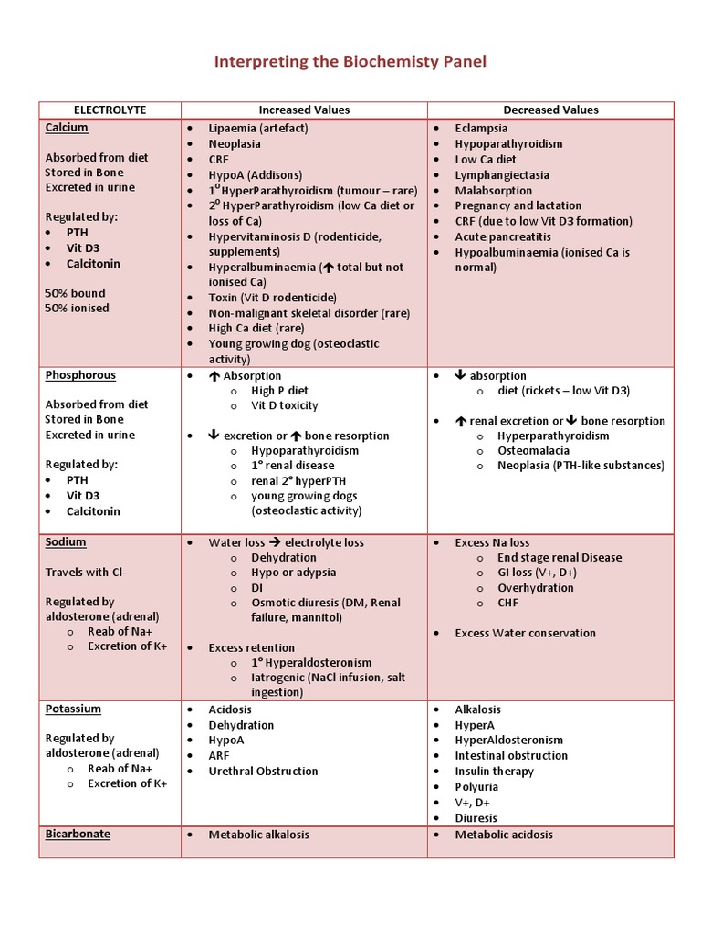 Biochemisty Cheat Sheets | PDF | Liver | Potassium