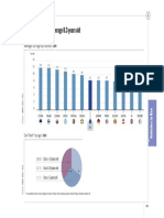 Vehicle Age PG2012