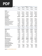 Tata Steel: Dion Global Solutions Limited