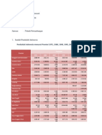 Tugas Statistik Penduduk