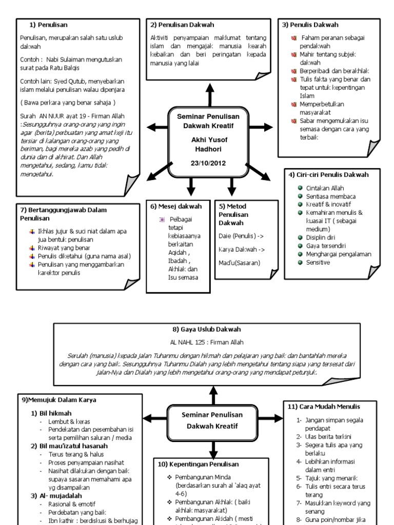 Seminar Penulisan Dakwah Kreatif