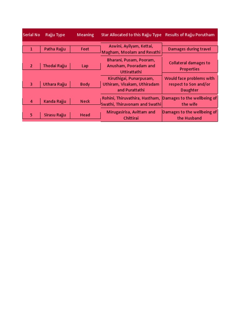 Rajju Types and Their Meanings | PDF