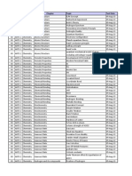 XII CLASS Syllabus of 05 August AIiTS-1 2013-14 FIITJEE