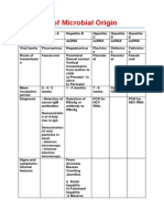 Hepatitis of Microbial Origin