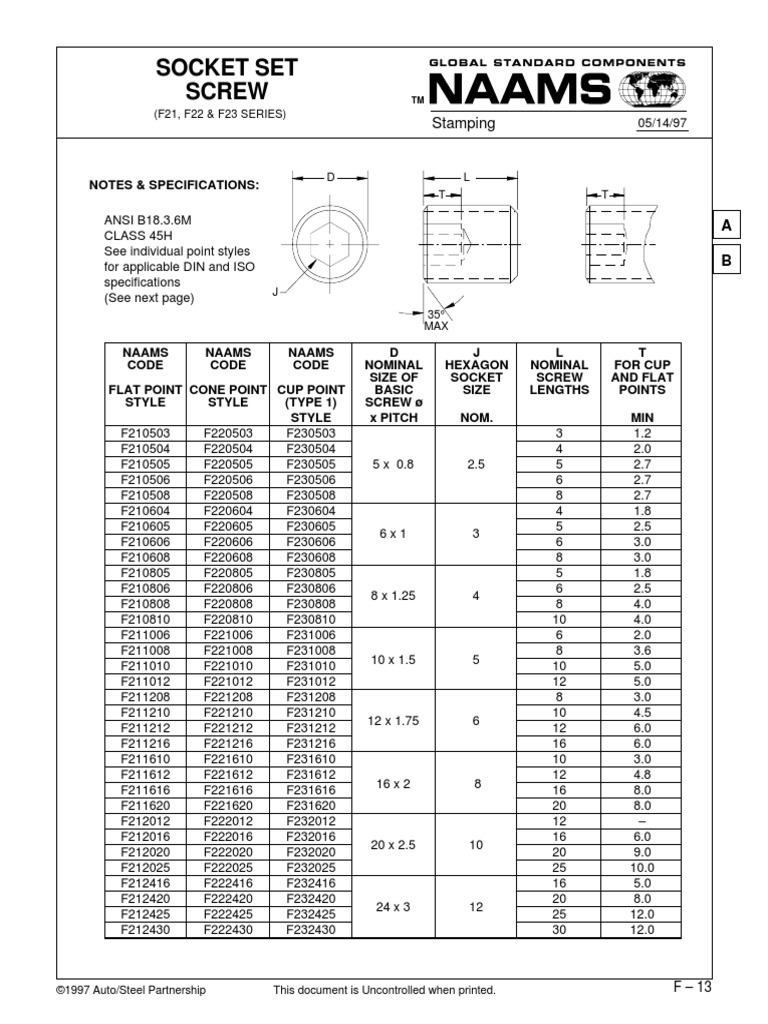 Ansi b18 3 6m pernos socket pdf