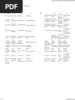 Wörterbuch Zur Holzbearbeitung Deutsch Englisch