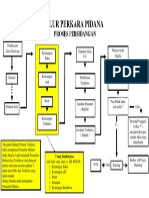 115839400 Alur Perkara Pidana Proses Persidangan