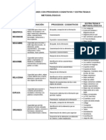 Capacidades Con Procesos Cognitivos y Estrategias Metodológicas en El Área de Religion