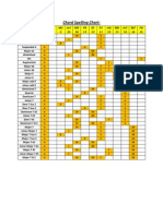 A Chord Spelling Chart