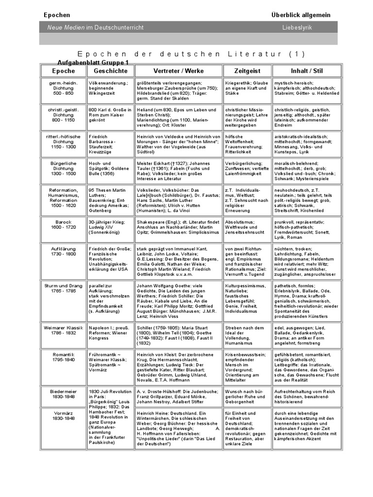 5 Ueberblick Deutsche Literaturepochen