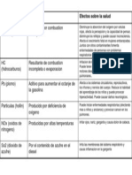 Impacto de La Contaminacion Vehicular