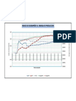 AVG CLM-Desempeño