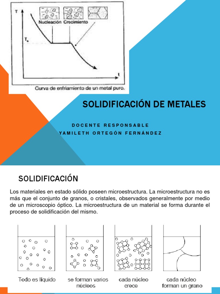 clase 7 SOLIDIFICACIÓN DE METALES 1 | Nucleación | Rieles