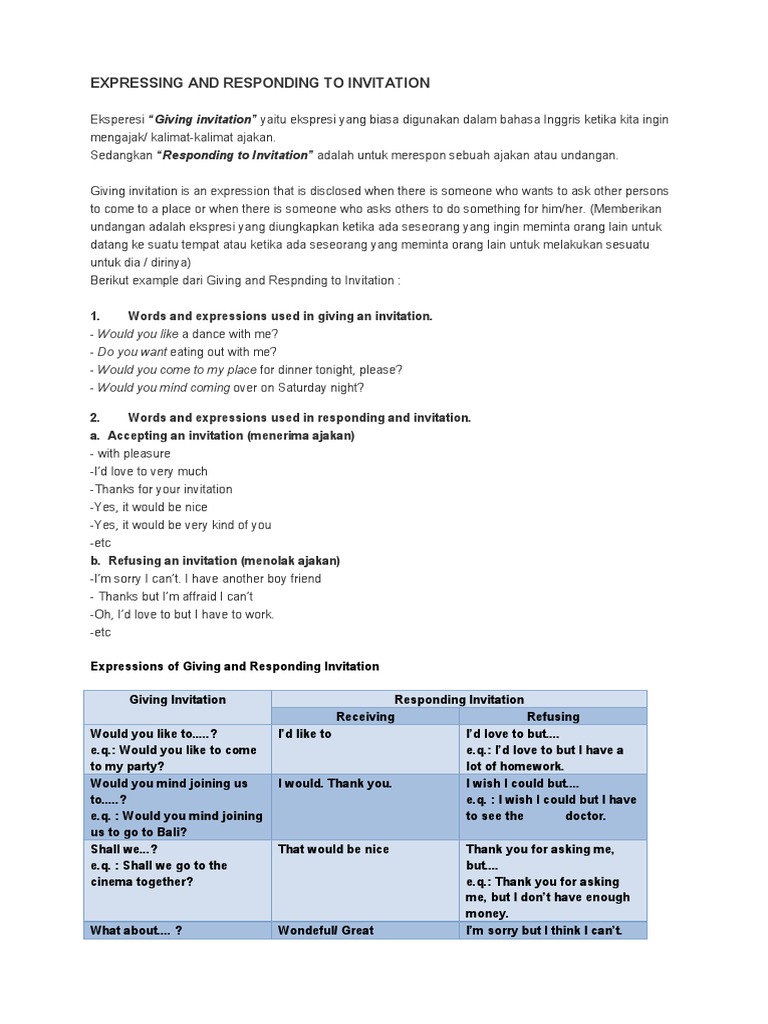 Materi Bahasa Inggris Invitation