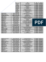 Data Manajemen 2A