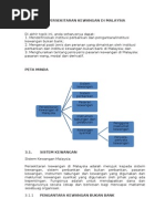 RBT3119 Bab 3 Persekitaran Kewangan Di Malaysia