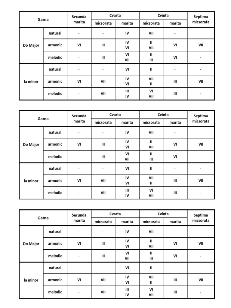 Tabel Intervale Caracteristice PDF