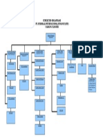 Struktur Organisasi Pt. Federal International Finance (Fif) Cabang Cianjur
